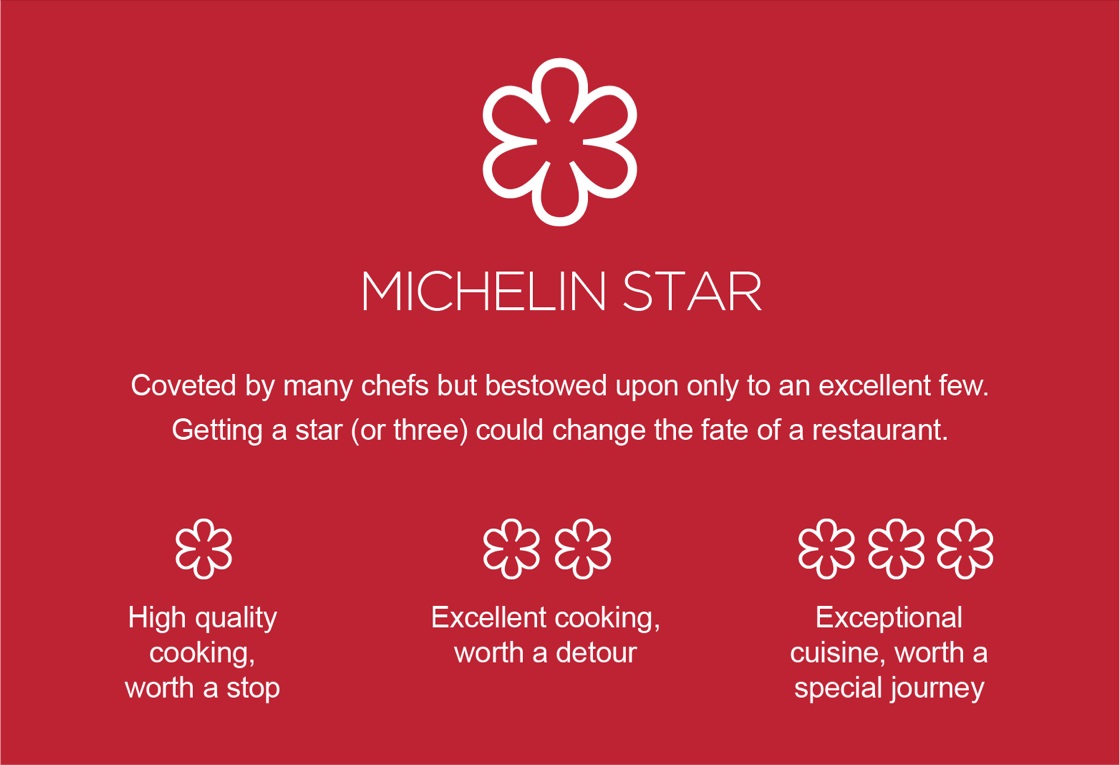 Michelin Stars