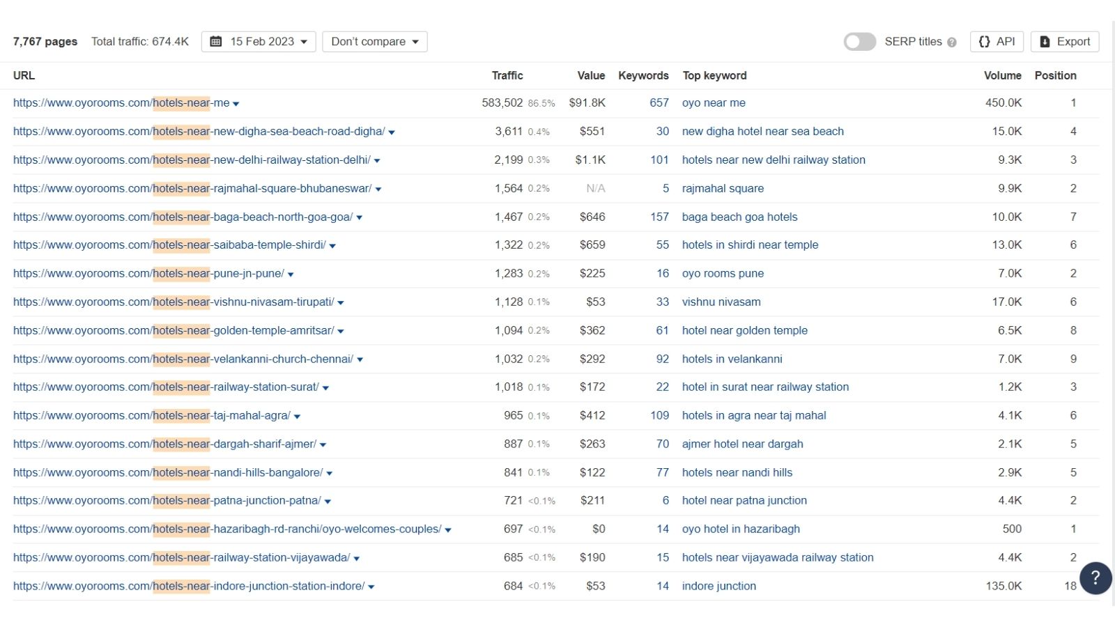 airbnb and oyo seo marketing strategy