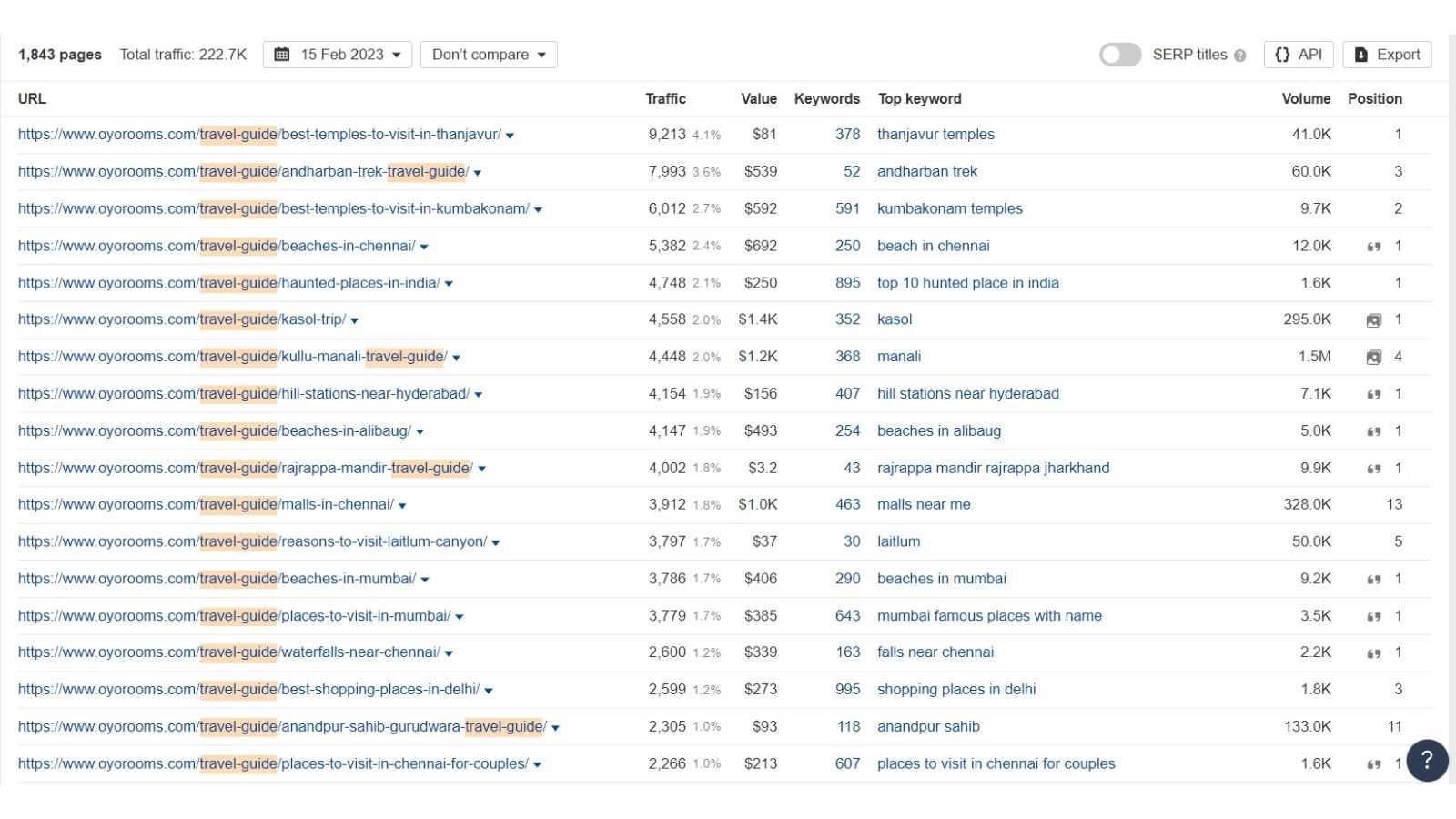 airbnb and oyo seo marketing strategy