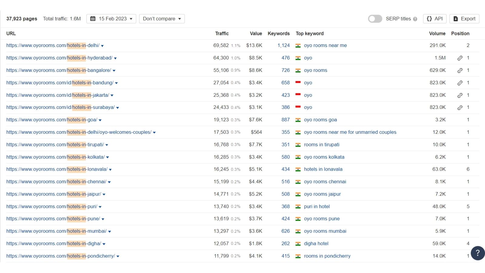 airbnb and oyo seo marketing strategy