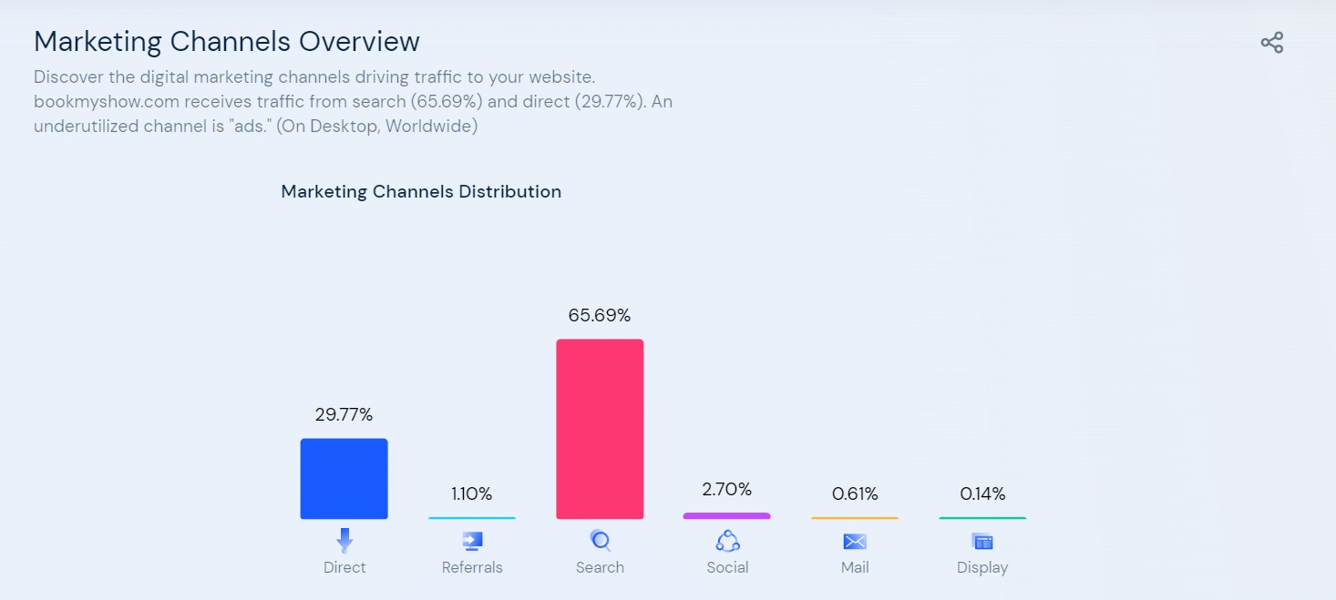 bookmyshow SEO case study