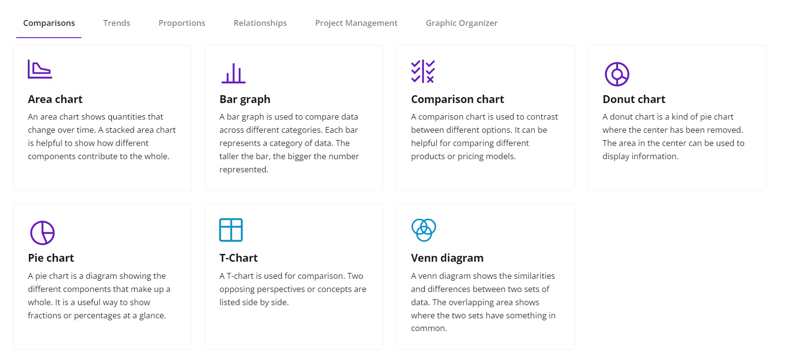 Canva SEO case study