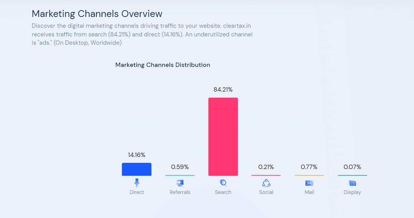 cleartax SEO case study