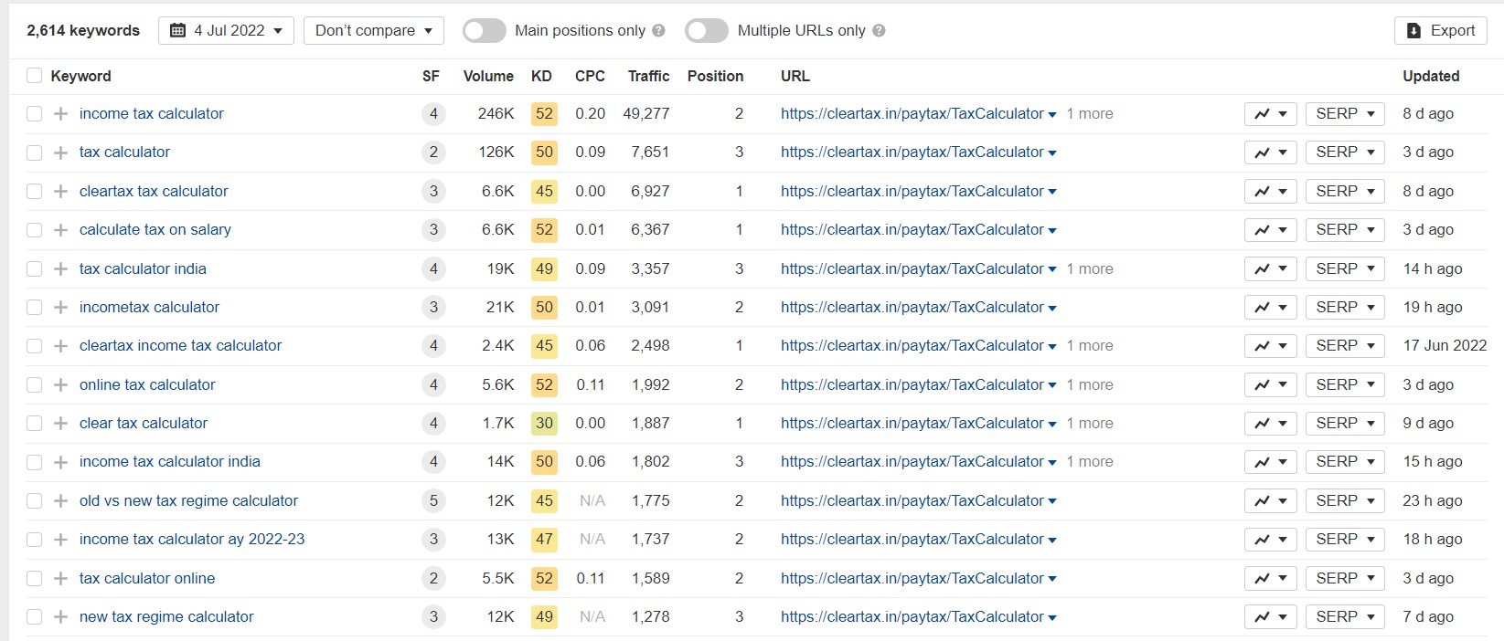 cleartax SEO case study