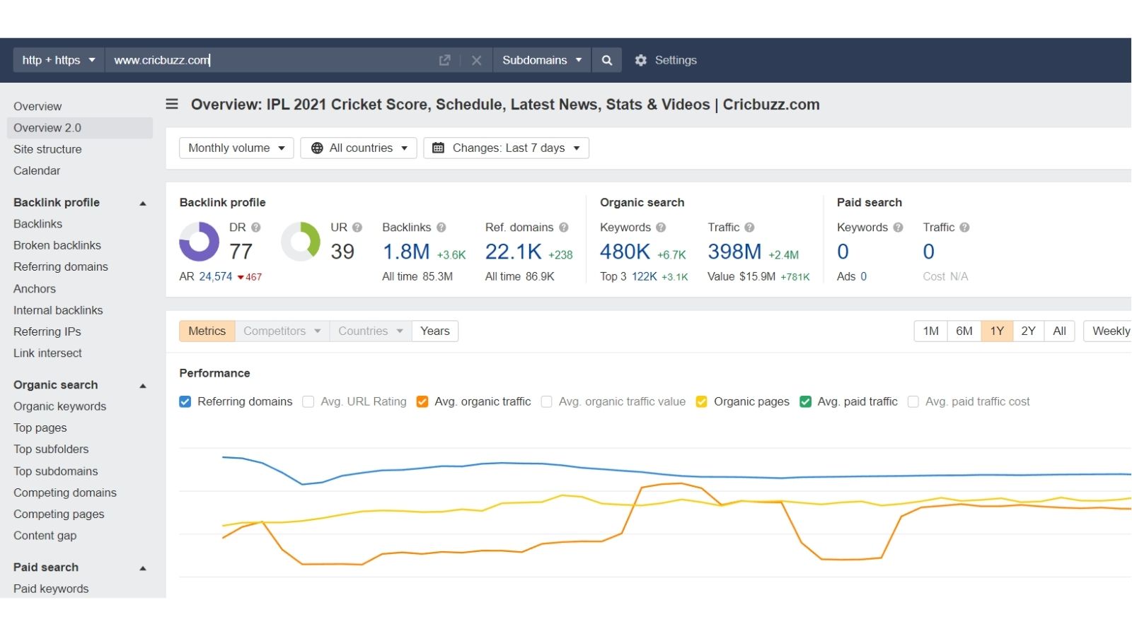cricbuzz seo strategy