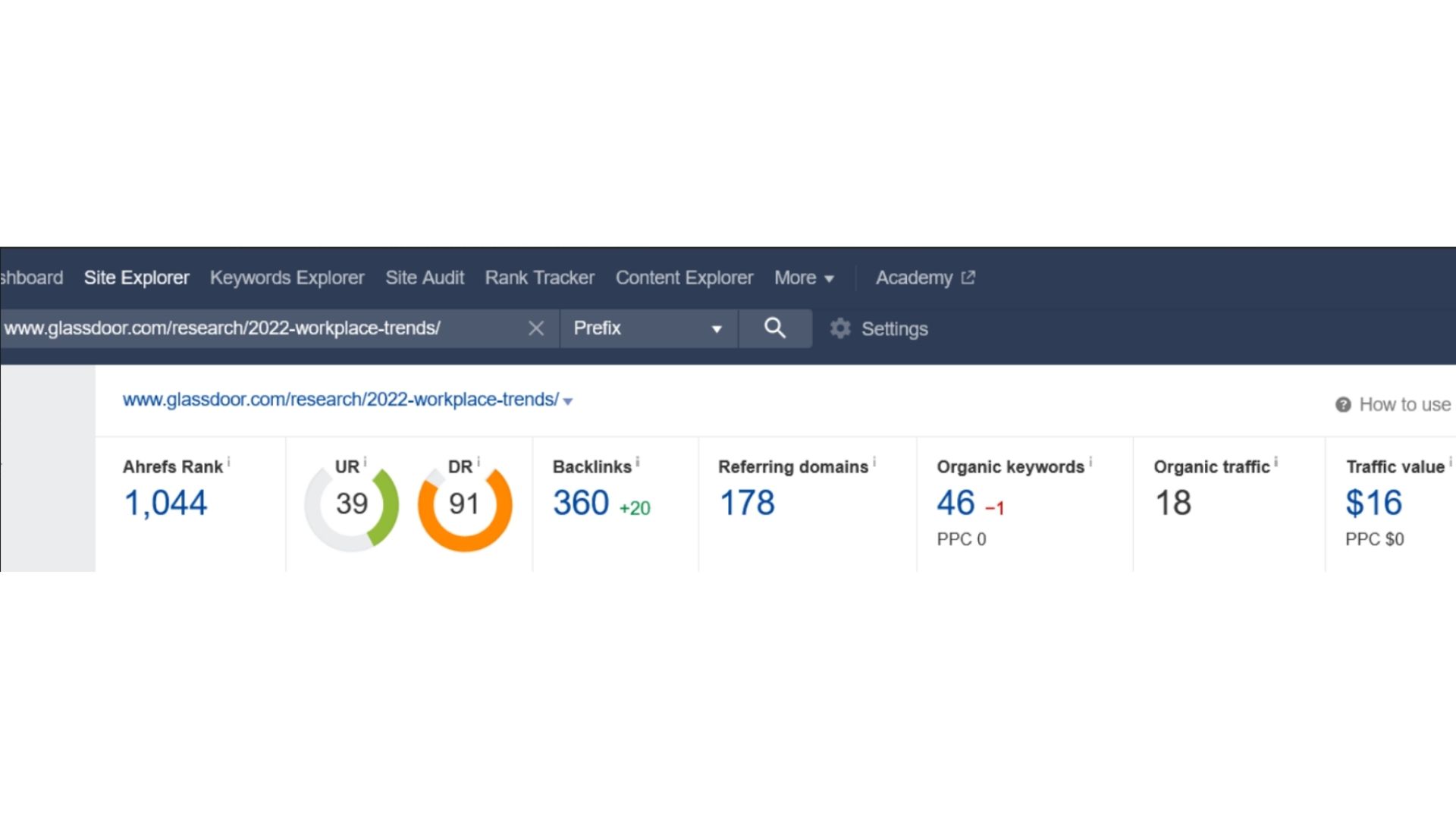 Glassdoor SEO casestudy