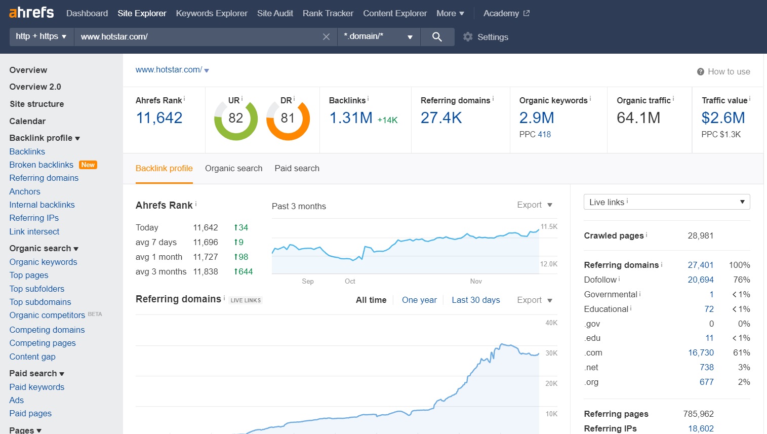 hotstar SEO marketing strategy