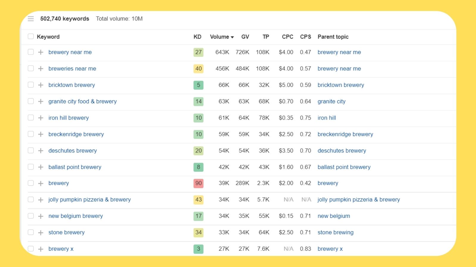 buildd a programmatic SEO website with nocode