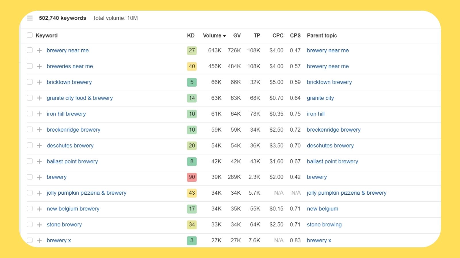 buildd a programmatic SEO website with nocode