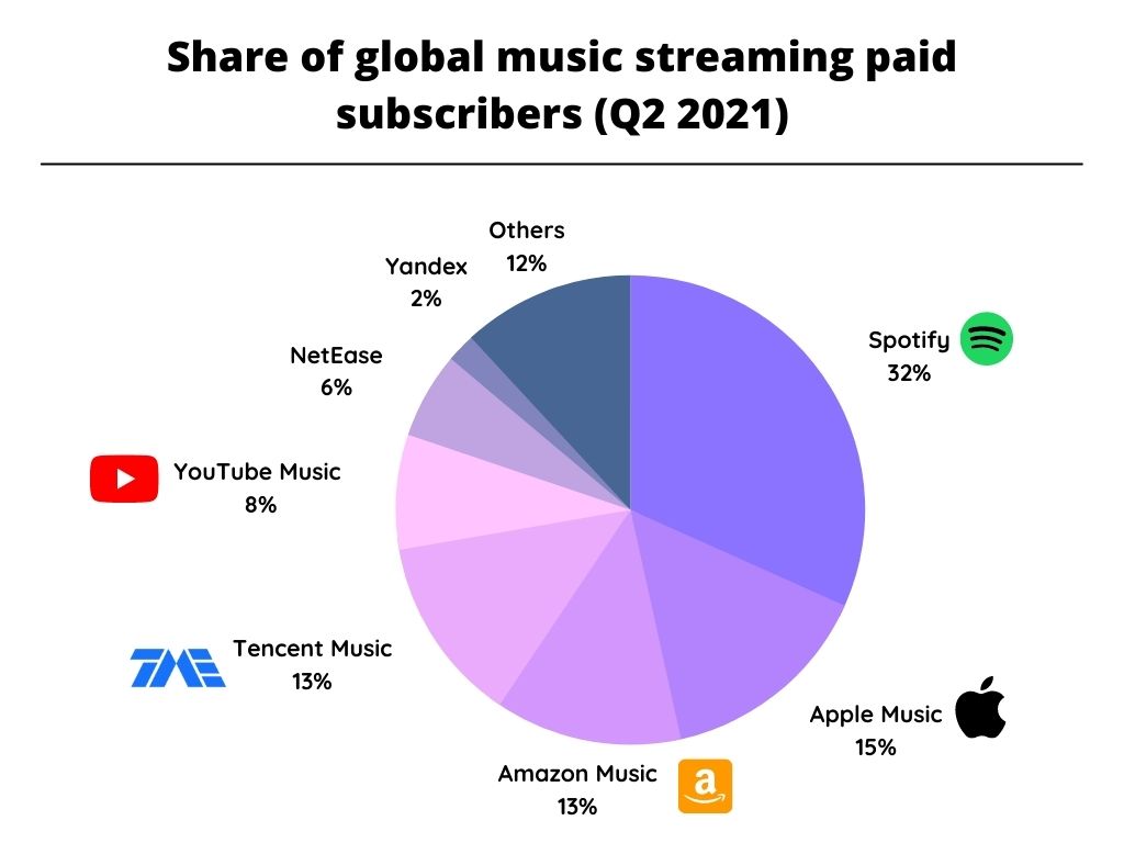 Spotify saves music industry