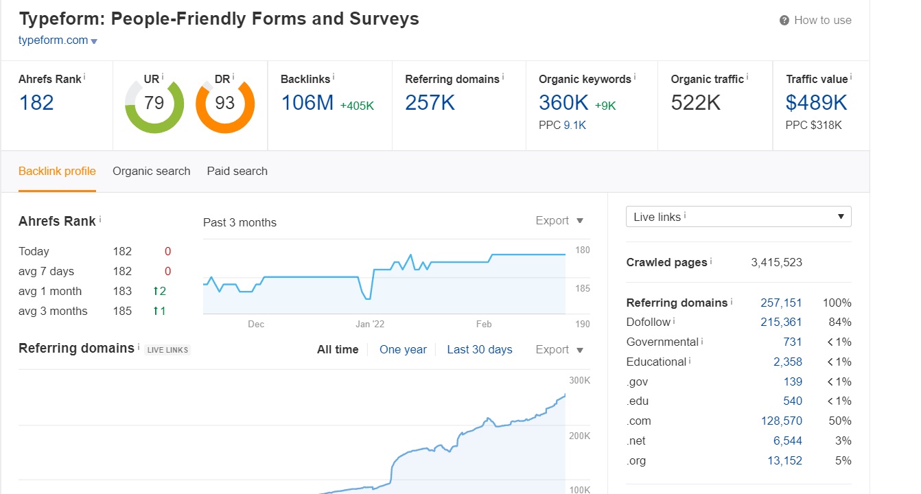 Typeform SEO casestudy